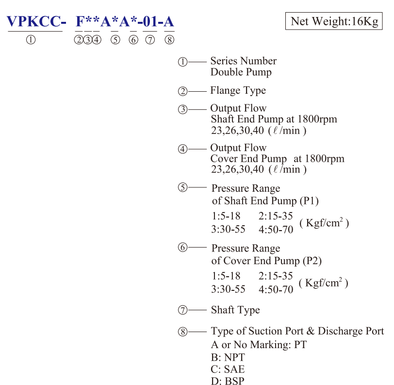 KCL Model Selection Hydraulic Double Pump VPKCC-F30-30-A4-A1 KCL Hydraulic Vane Pump